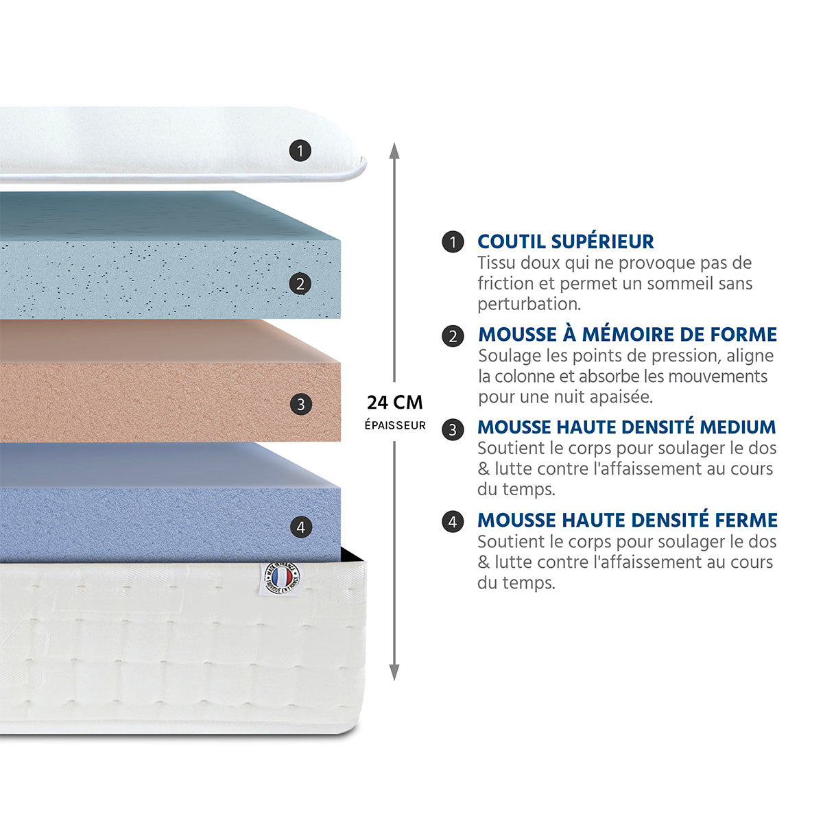 Ensemble Matelas Mémoire de forme CHÂTELET avec sommier