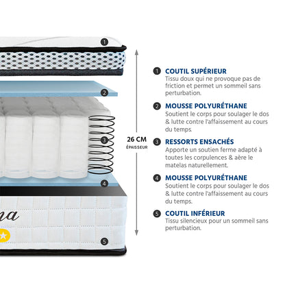 Ensemble Reina 2.0 - Matelas hybride ressorts + mémoire de forme + Sommier - 26 cm d'épaisseur