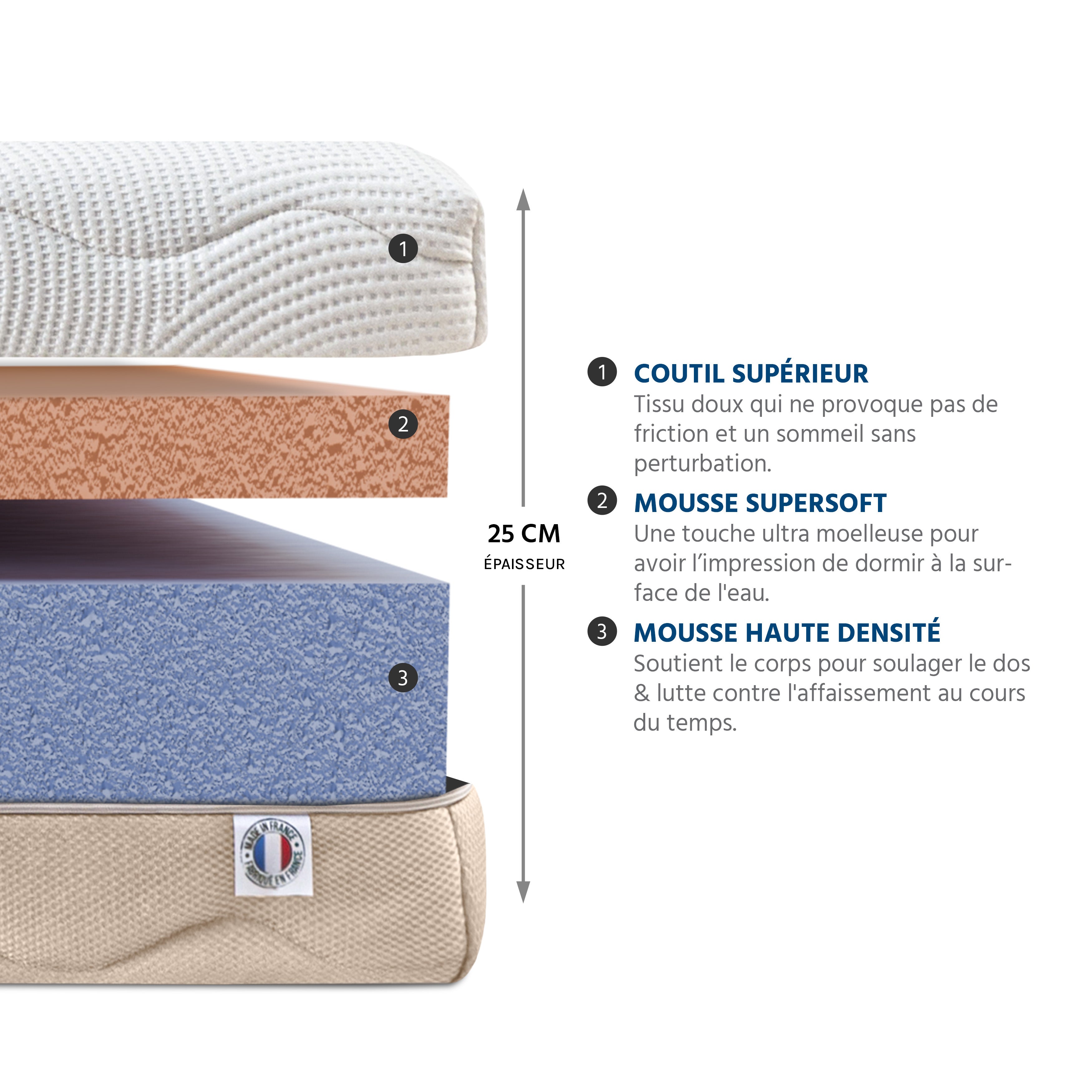 Matelas Leman - Mousse accueil hypersoft - Moelleux - Fabriqué en France - 25 cm d'épaisseur