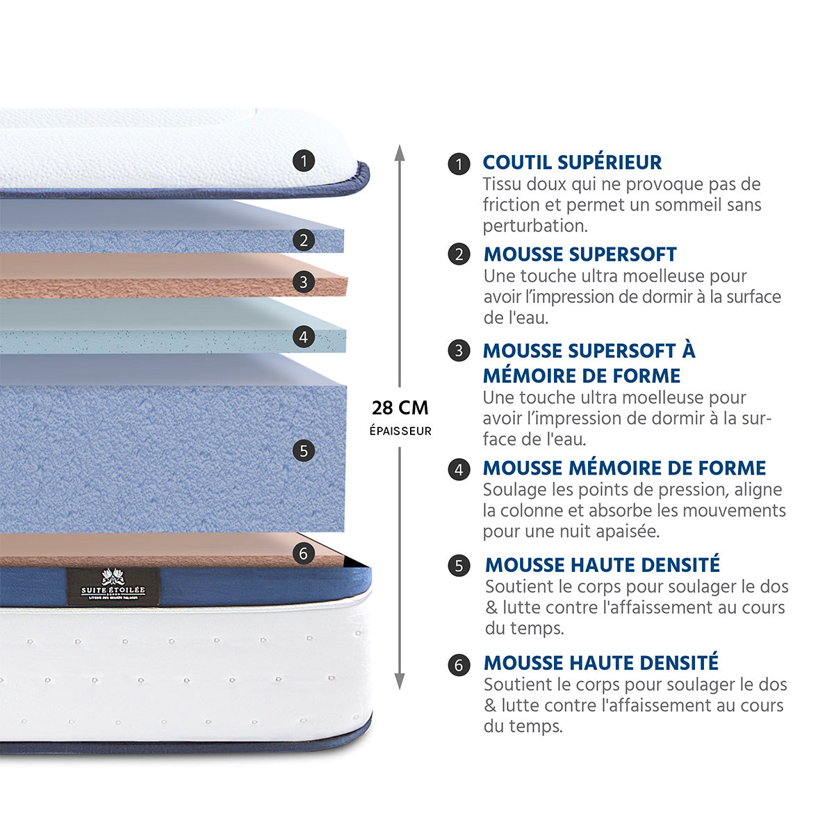 Ensemble Matelas Mémoire de forme SUITE PRÉSIDENTIELLE avec sommier